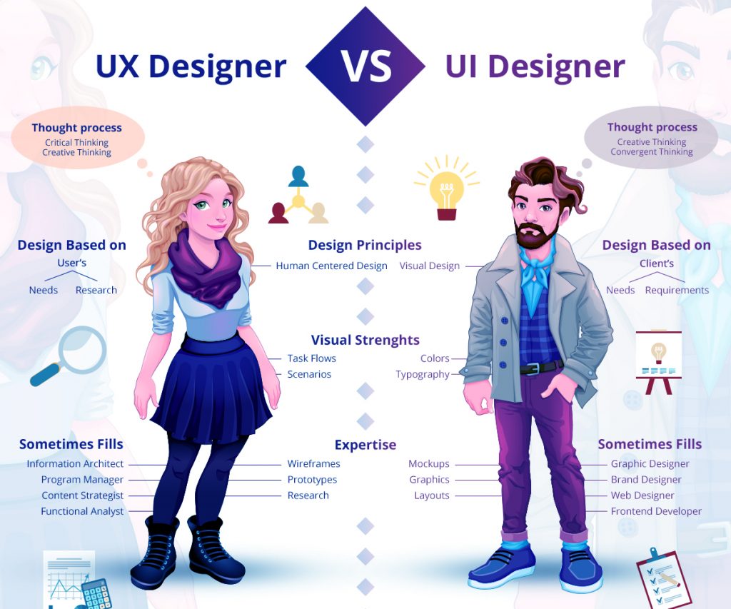 UIUX designers