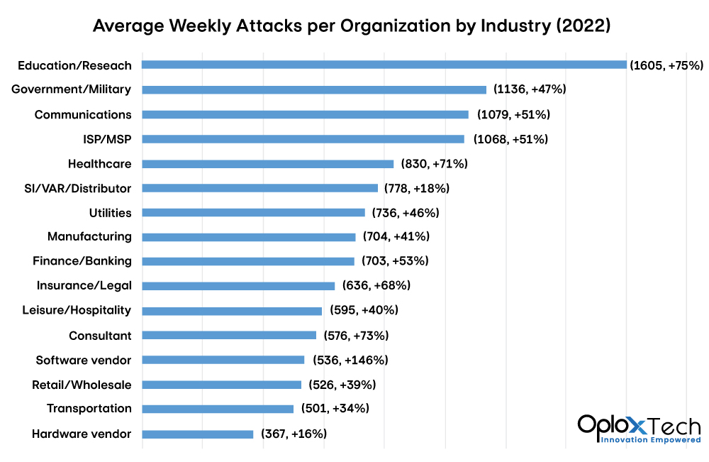 Ransomware is a type of malware that is made to stop a user or businesses from accessing their websites. This virus does a lot of damage to web security.