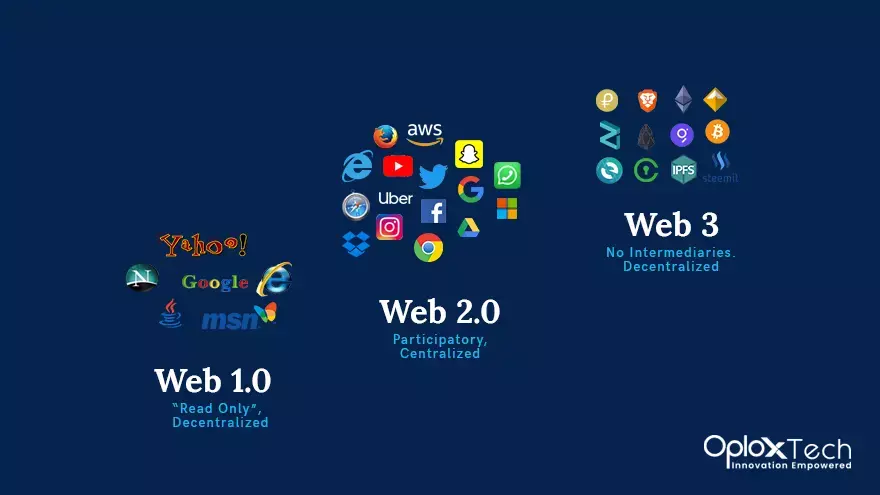 Evolution of Web