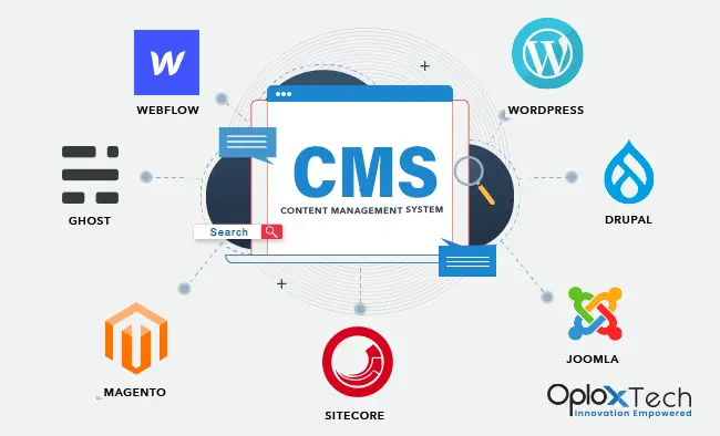 What is Content Management System?  