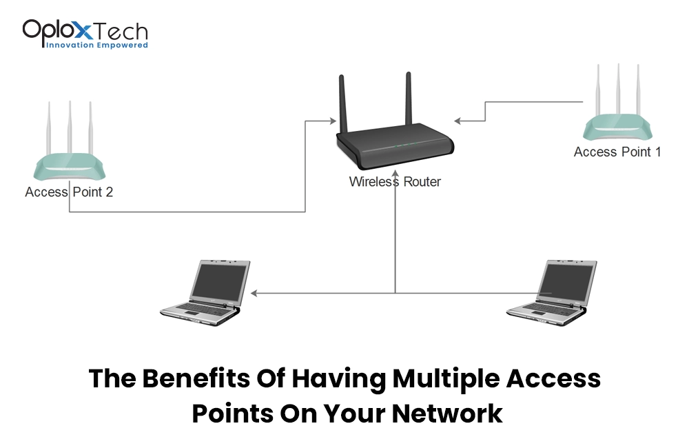 The Benefits Of Having Multiple Access Points On Your Network