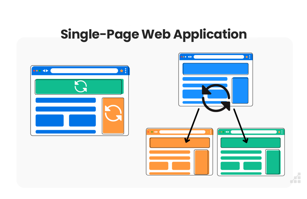 Single-Page Web Application​